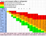 Cold Brew Medium Roast